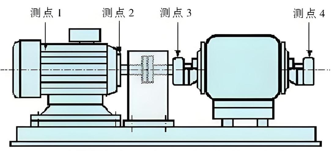 QA：油液分析能替代振动分析吗？