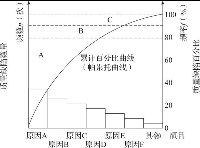 制造业库存帕累托图