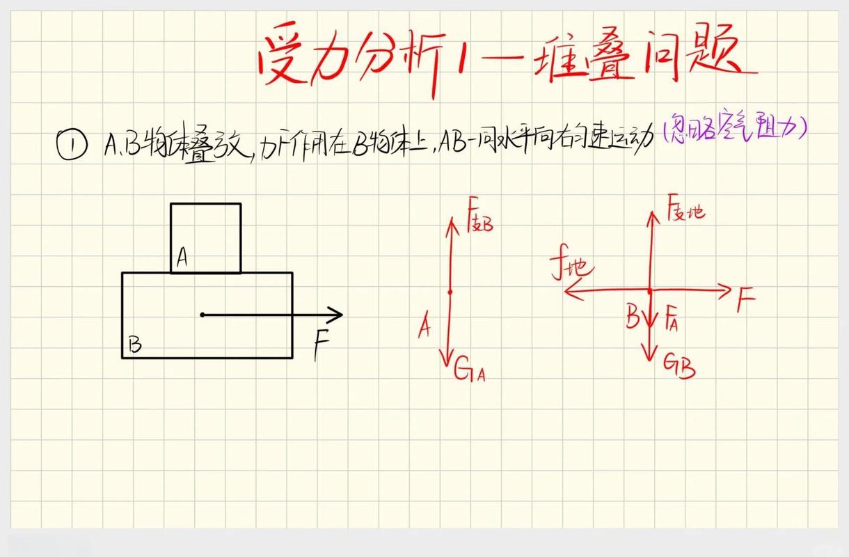 平衡力与相互作用力受力分析图对比