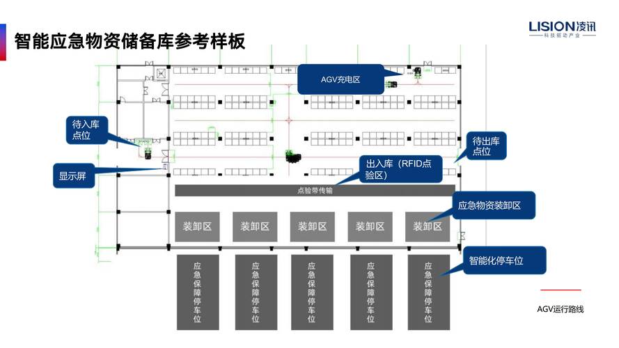 户外装备品牌中转仓应急备货示意图