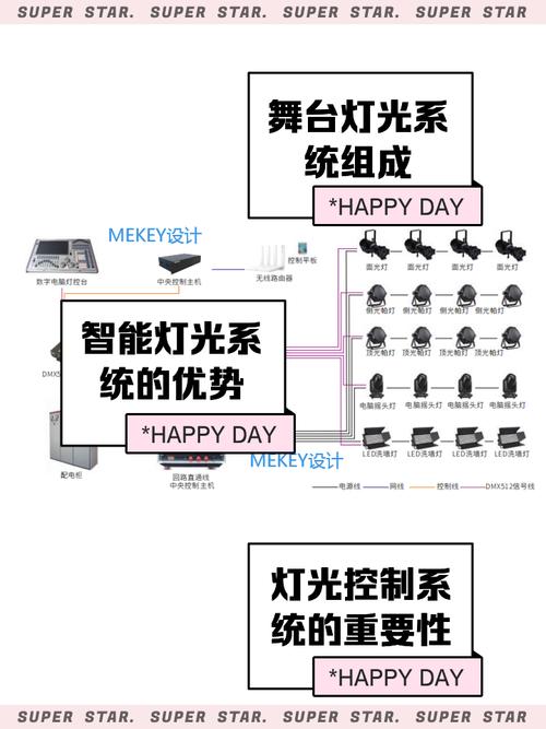 视频面试设备布置和光线调整技巧示意图