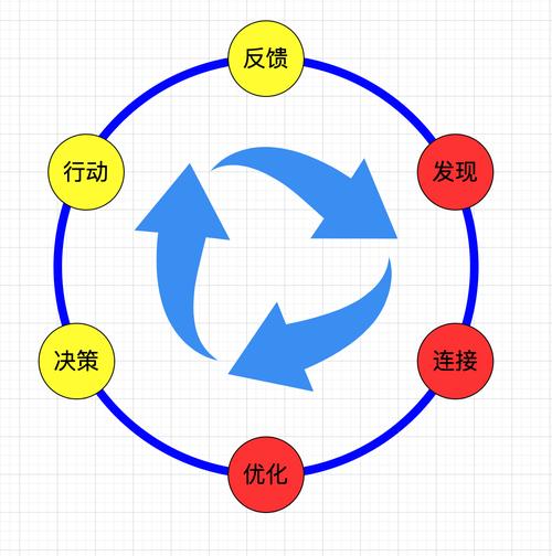 四、升级之后:从“自动化孤岛”到“柔性闭环”