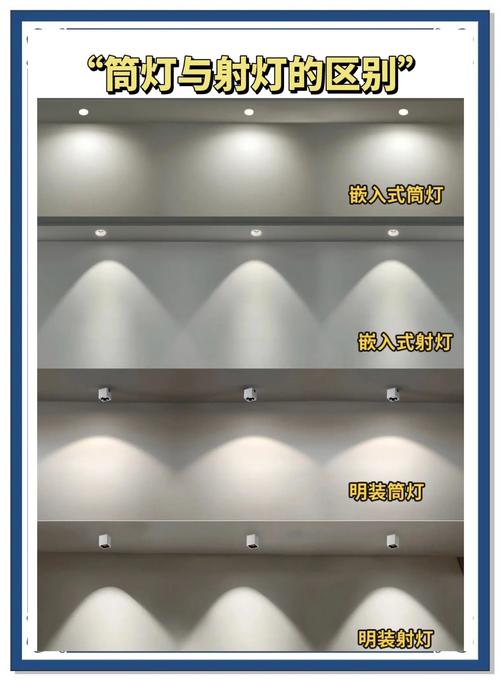 廉价筒灯眩光对比高品质防眩筒灯