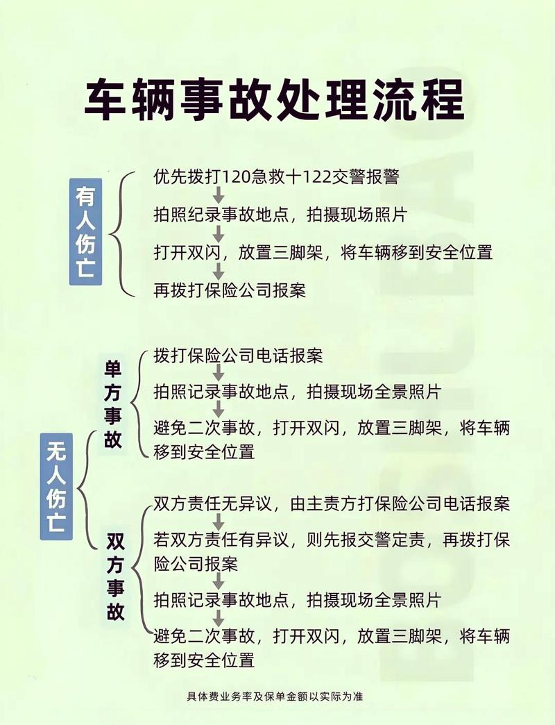 出了事故，按这三步走就不会乱