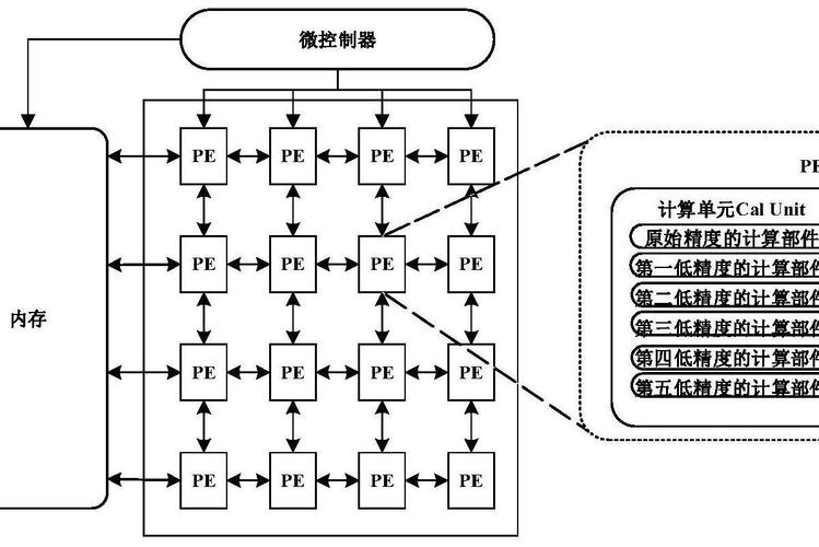 计算机集成制造车间数据流动示意图