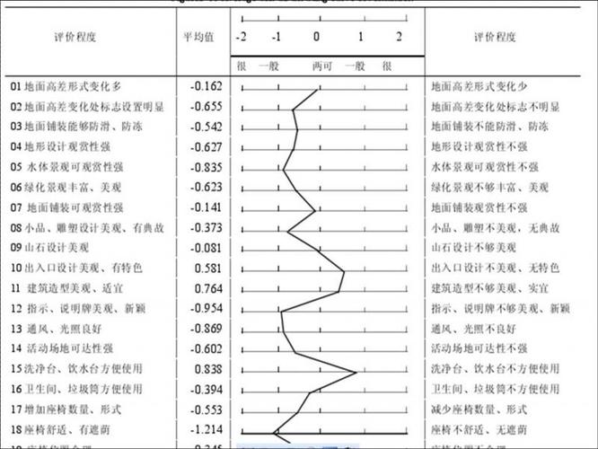 语义向量距离阈值筛选示意图