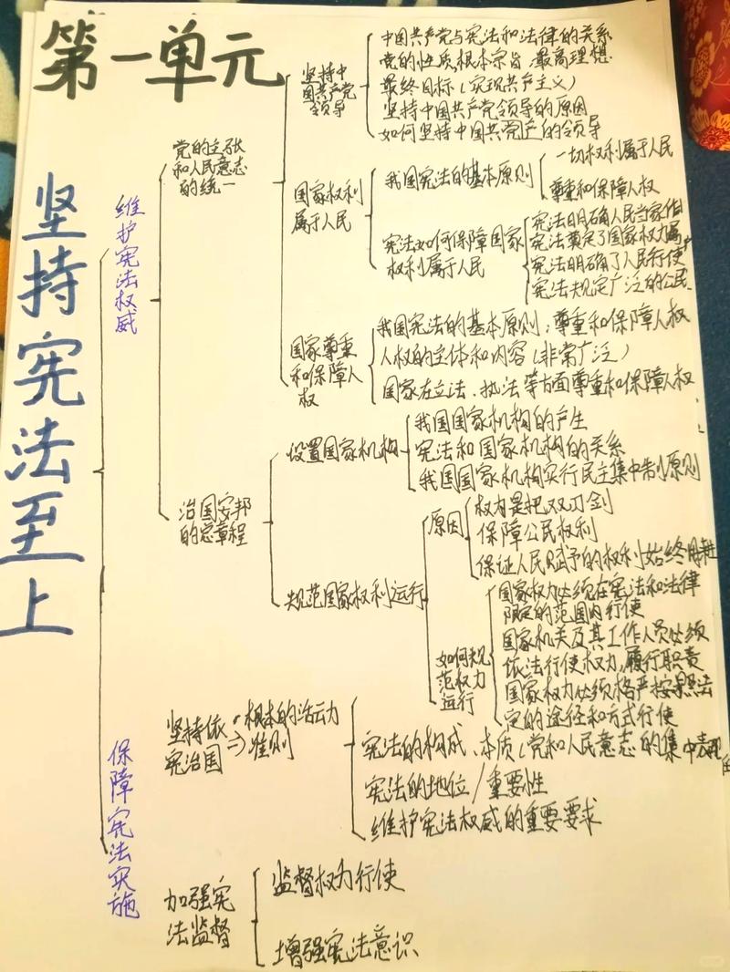 法官自由裁量权考量因素思维导图