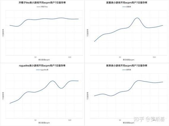 下一个爆发点在哪里？