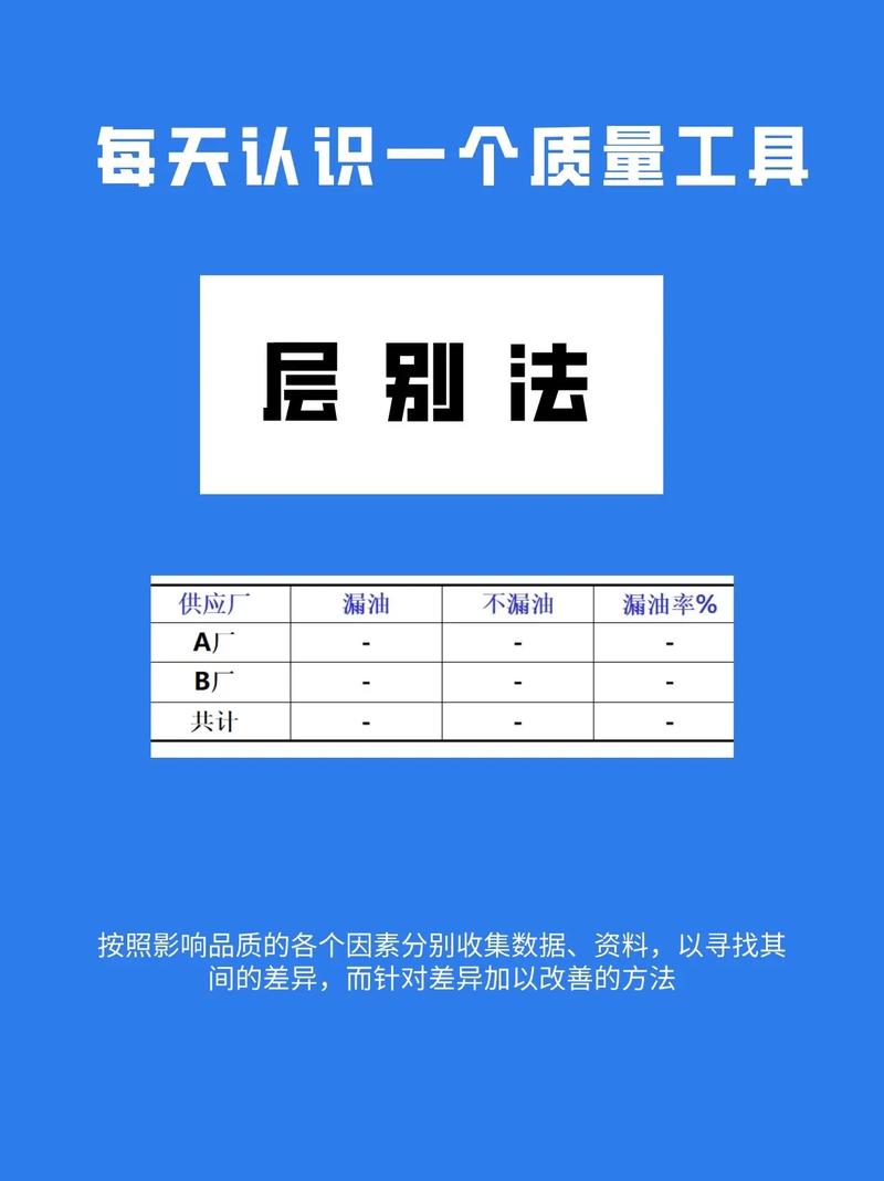 层别法与其他手法的默契