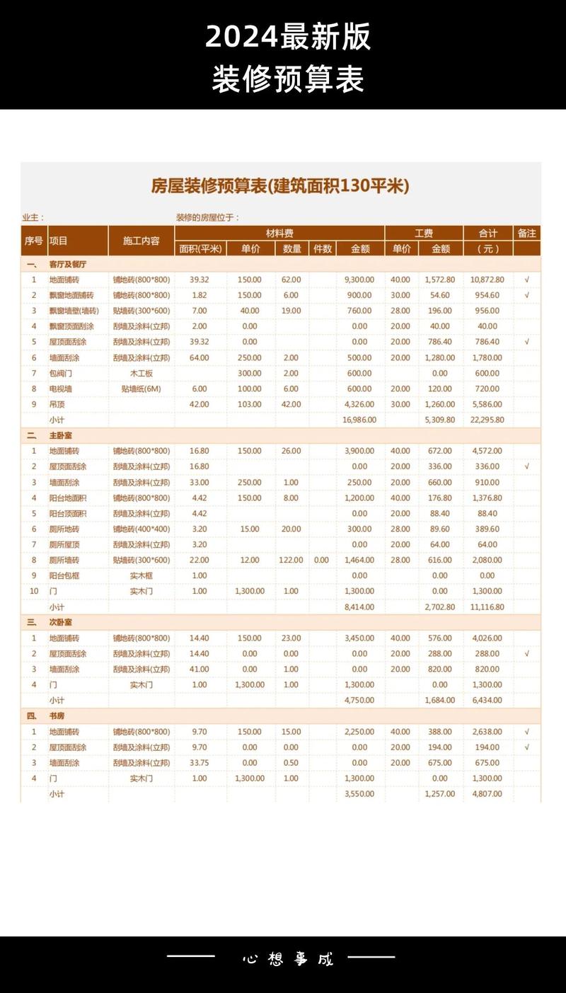 中式古典装修预算分配比例图