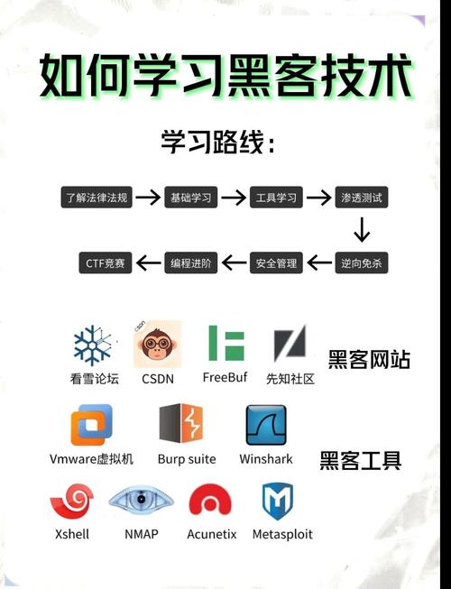 普通人不用学黑客技术,做好这几件事就够