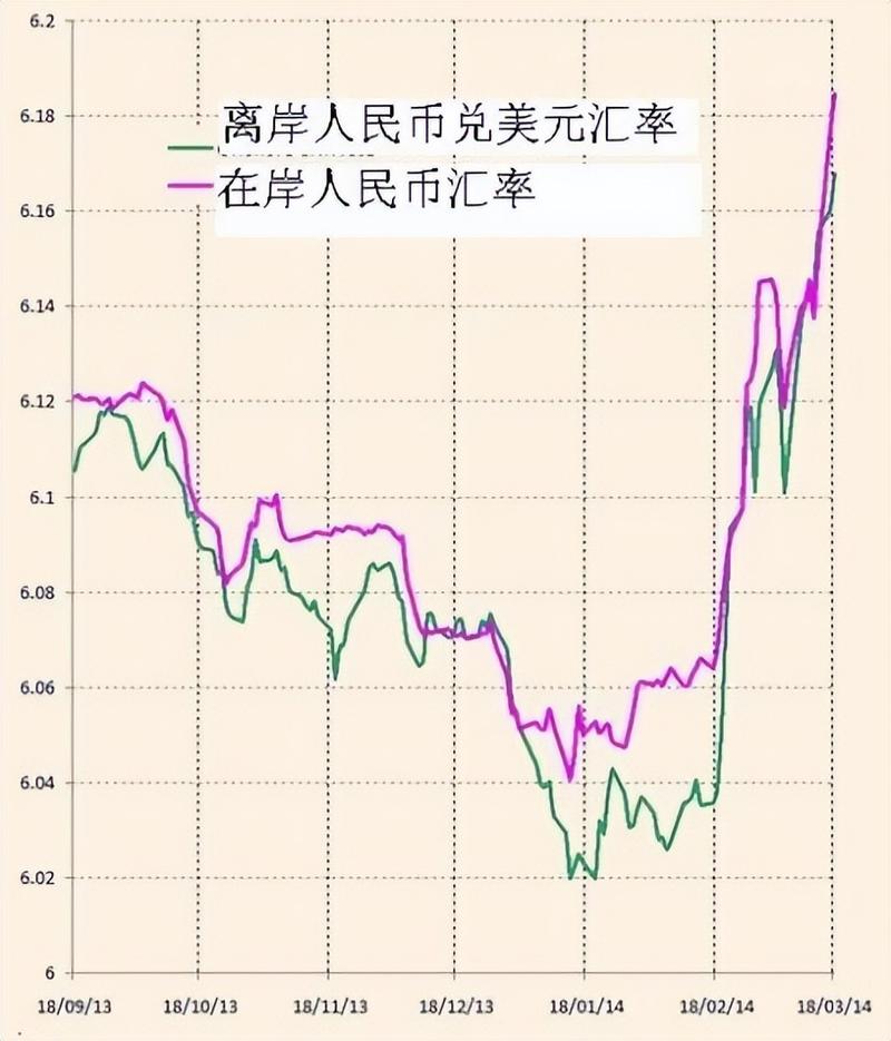 人民币兑主要国家留学货币汇率走势图