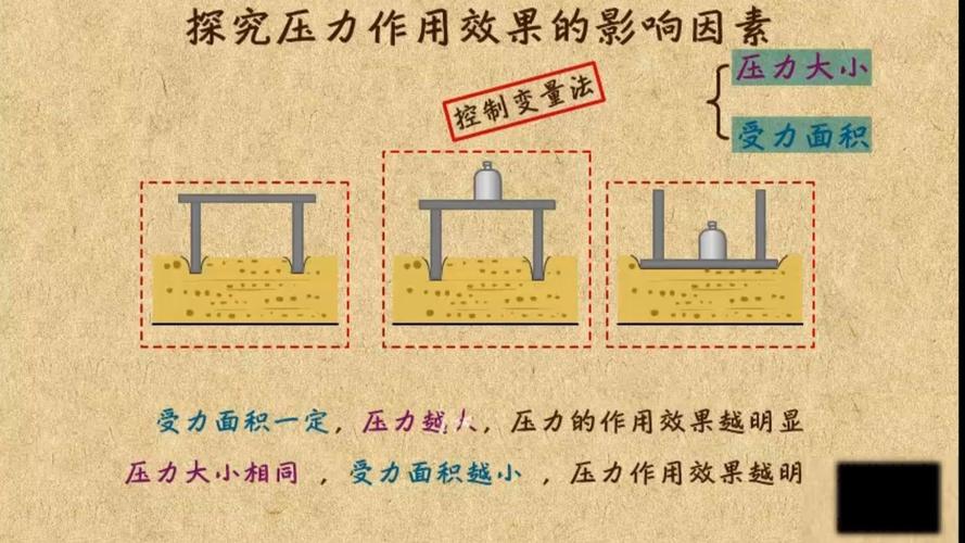 初中物理压强受力面积对比实验演示图