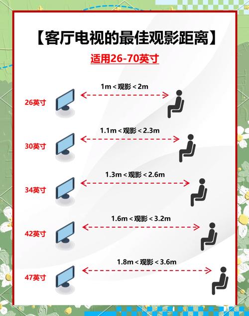 客厅电视观看距离尺寸参考图