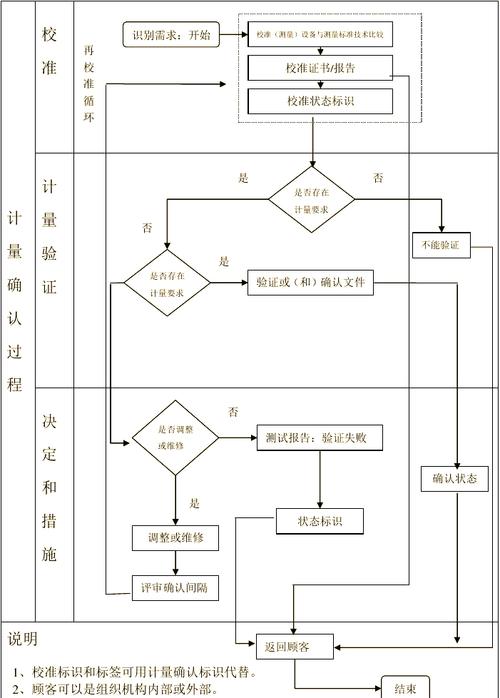 结构化数据标注试标注规则校验流程图