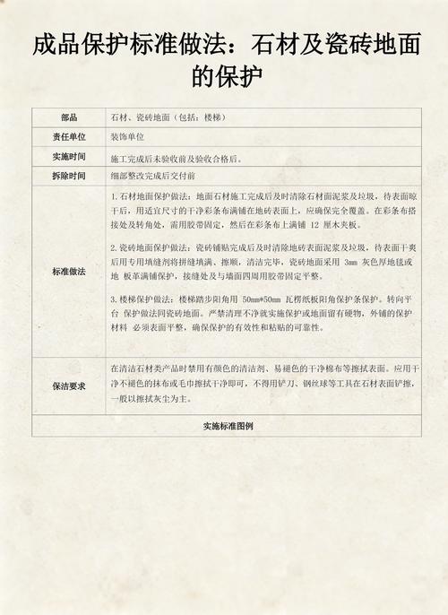 成品保护验收标准对照表