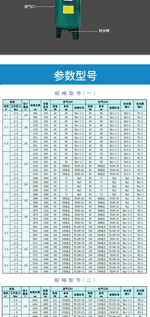 常压立式储罐材料选用对照表工程版