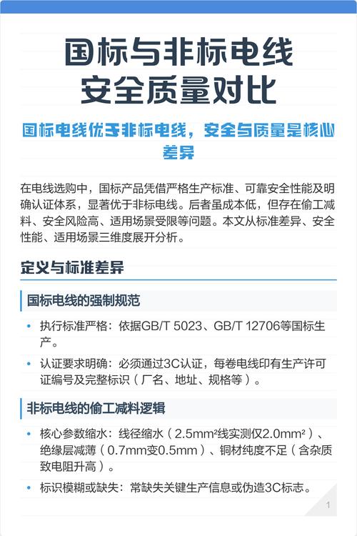 合格国标装修电线与非标电线对比图