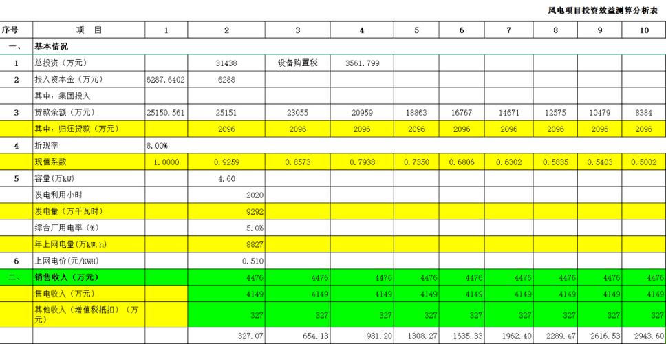 传统Excel产线投入测算错误案例对比表