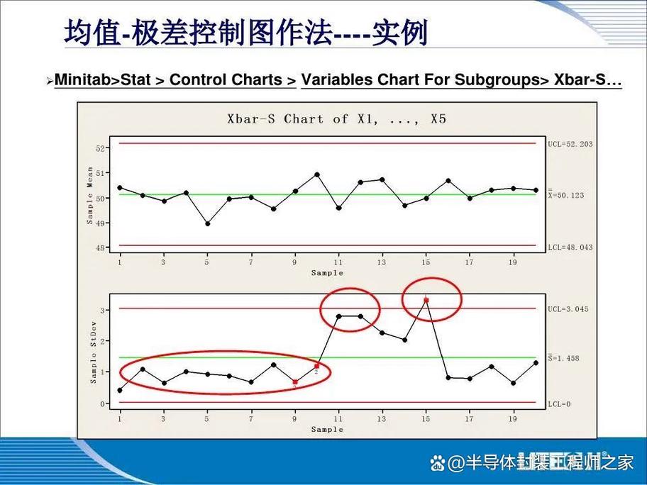 冲压车间SPC控制图选择错误示意图