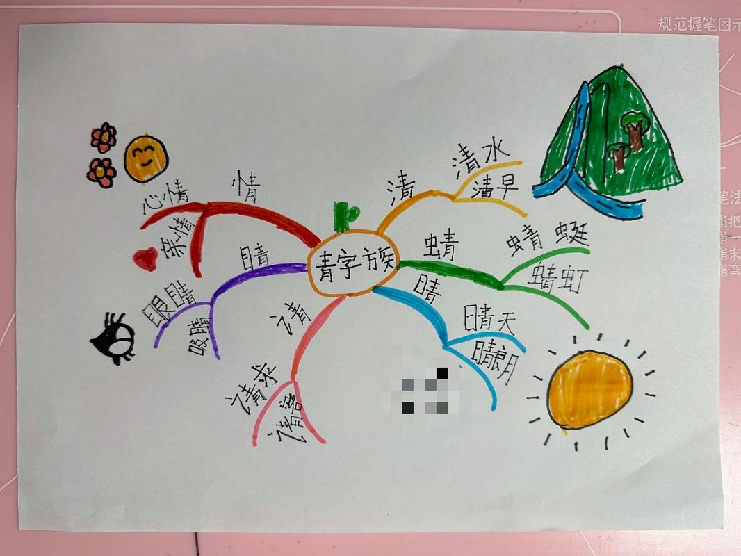 孩子手绘的语文生字思维导图