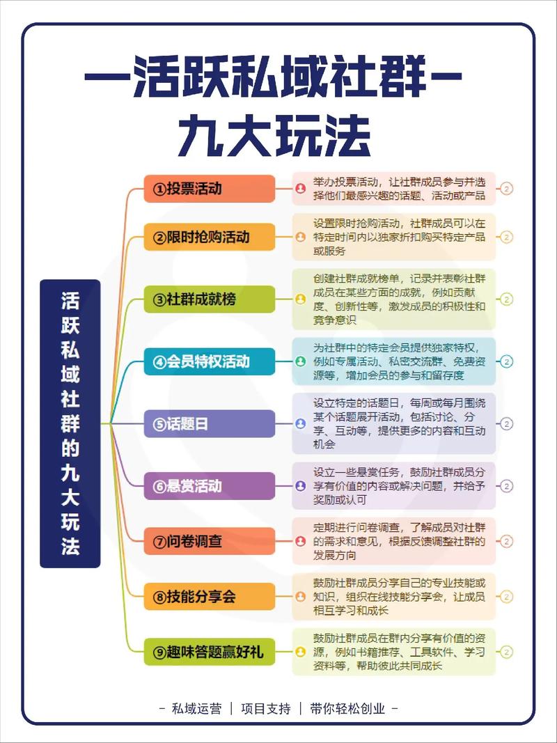 私域流量社群死群截图对比活跃群