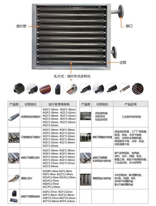 不同规格翅片工业散热器拆解对比图