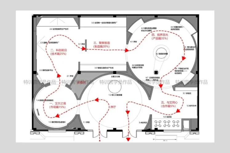 南京高校科技节展区动线规划实测图