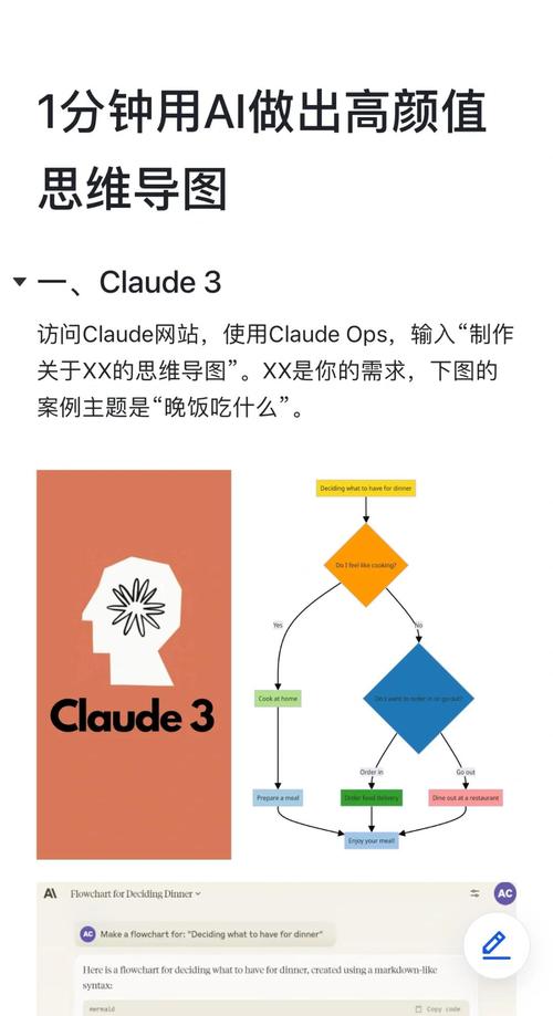 生成式AI整理零散笔记为活动流程示意图