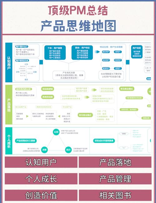 品牌心智地图，用户购买决策时的品牌联想路径