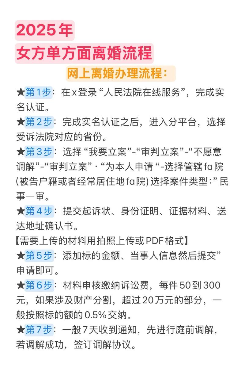离婚法律咨询核心流程步骤示意图