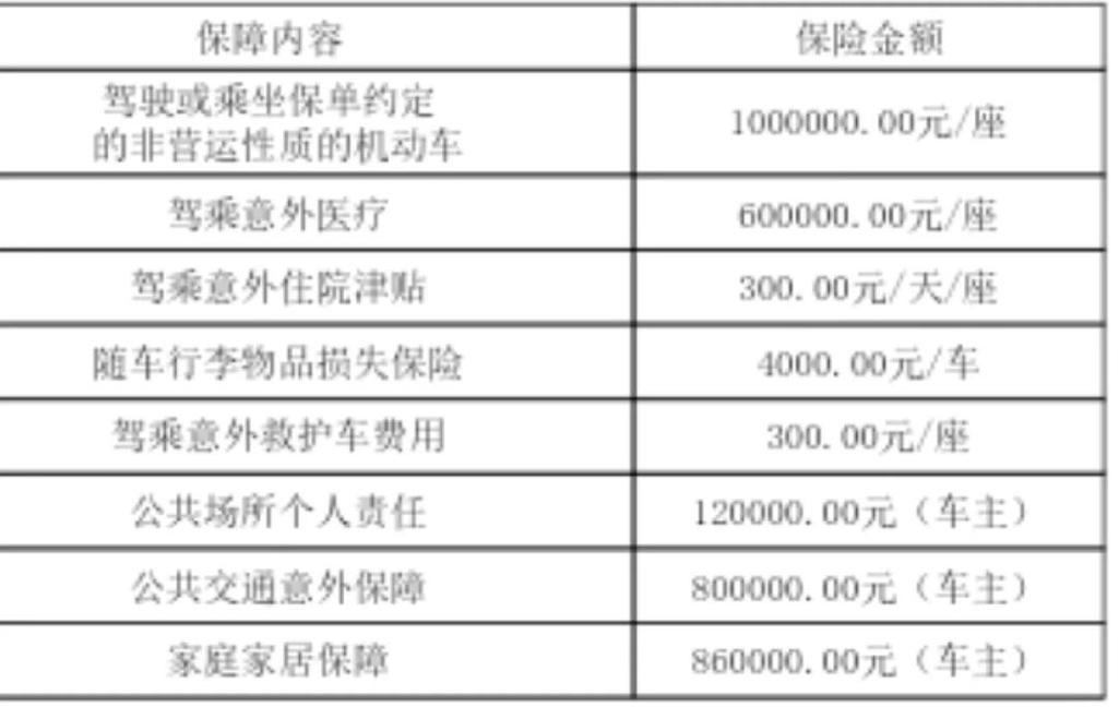 财产险超额投保保费损失对比表