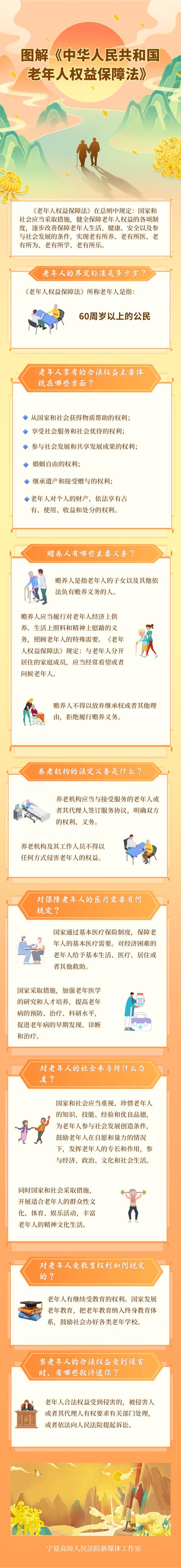 法律给老年人撑的腰，你得知道在哪