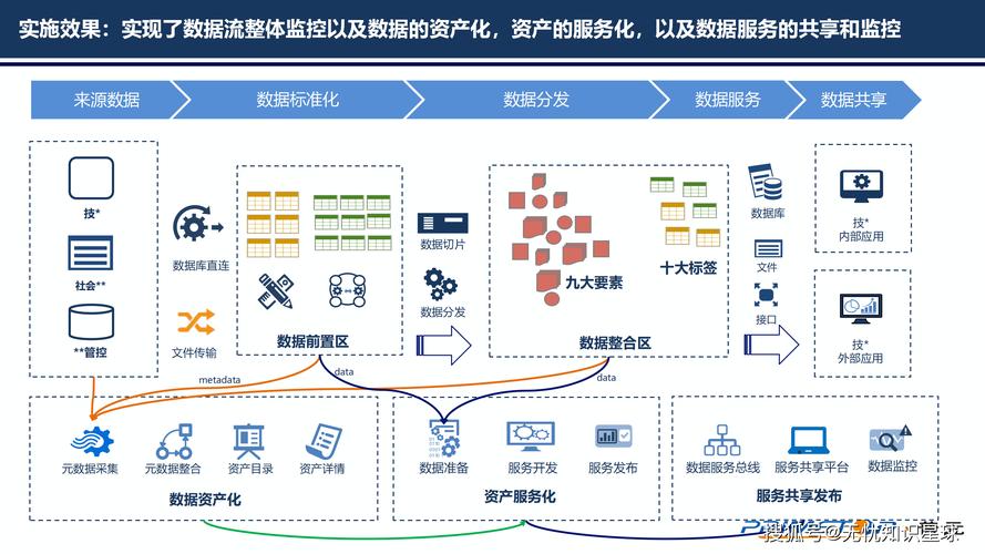 知识共享平台数据复现危机示意图