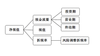 动态调整才能套不住现金流