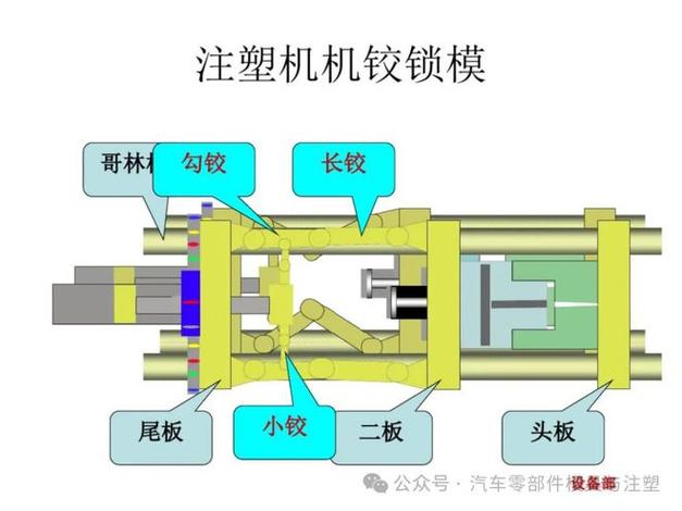 全电动注塑机内部结构剖面图