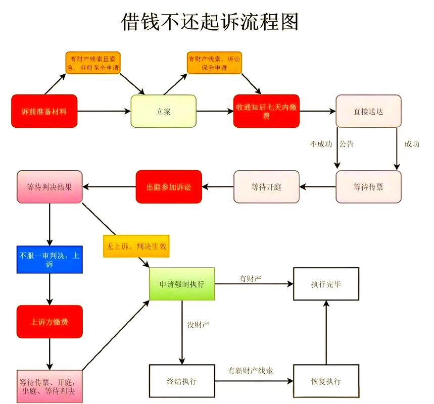 恶意转移财产常见路径流程图