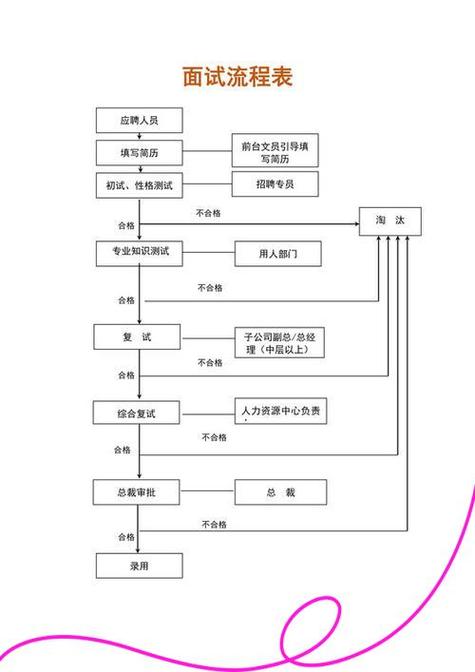 面试模拟对谈过程示意图