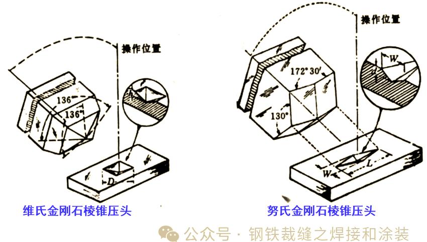 硬度测试正确压点位置示意图
