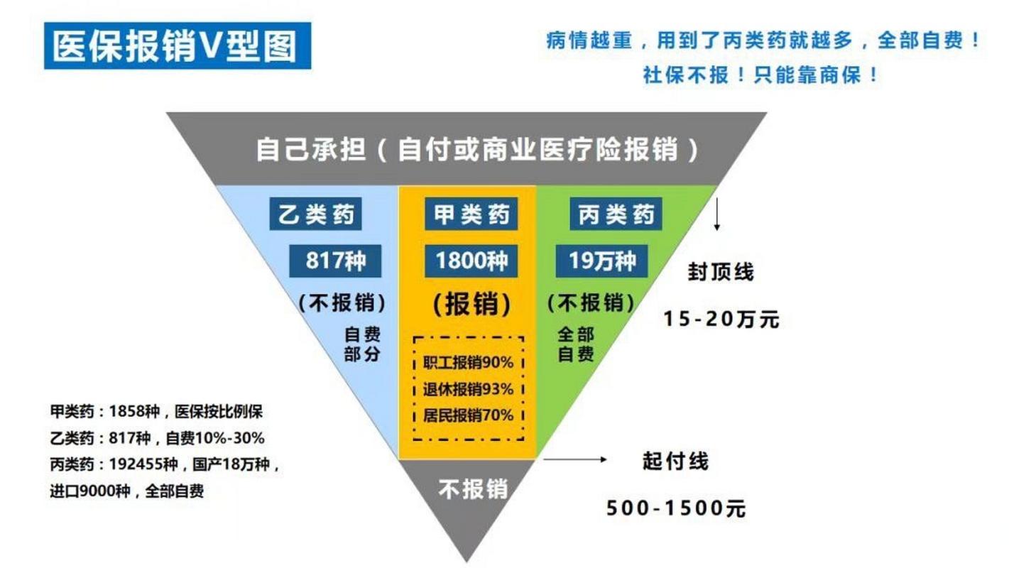 商业医疗险起付线理赔计算示意图