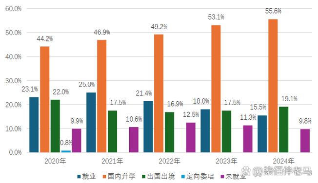 高校毕业生签约率统计方法争议示意图