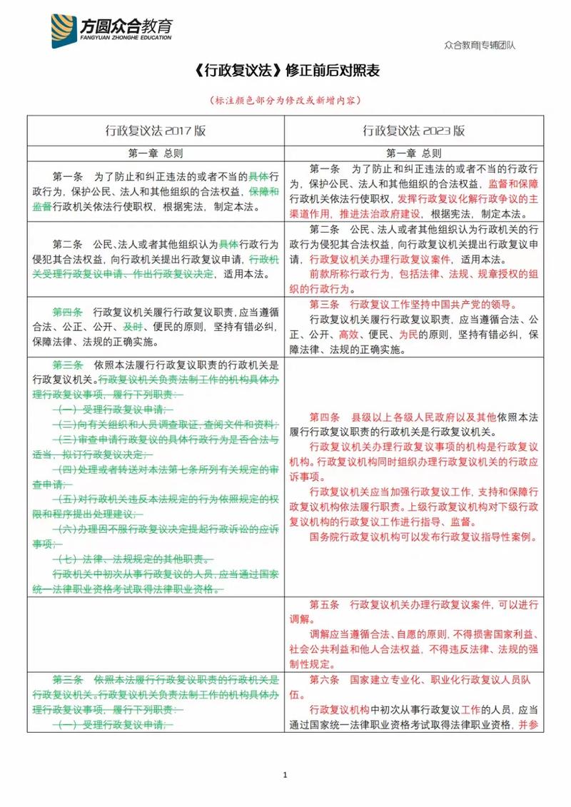 行政复议前置程序法律条文梳理表