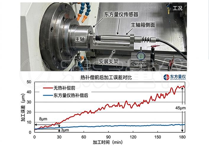主轴热伸长补偿装置成品实拍