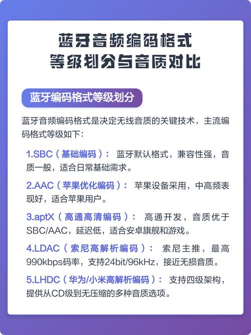 蓝牙音频编码格式对比图