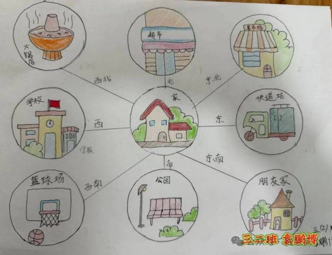 家庭地点桩记忆法位置标注图