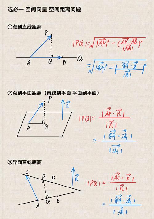 向量检索高维空间语义距离示意图
