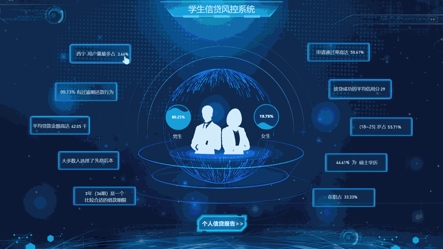 金融大模型动态多因子风控归因逻辑对比图