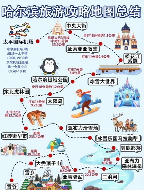实用Tips汇总：老人在哈尔滨的生存指南