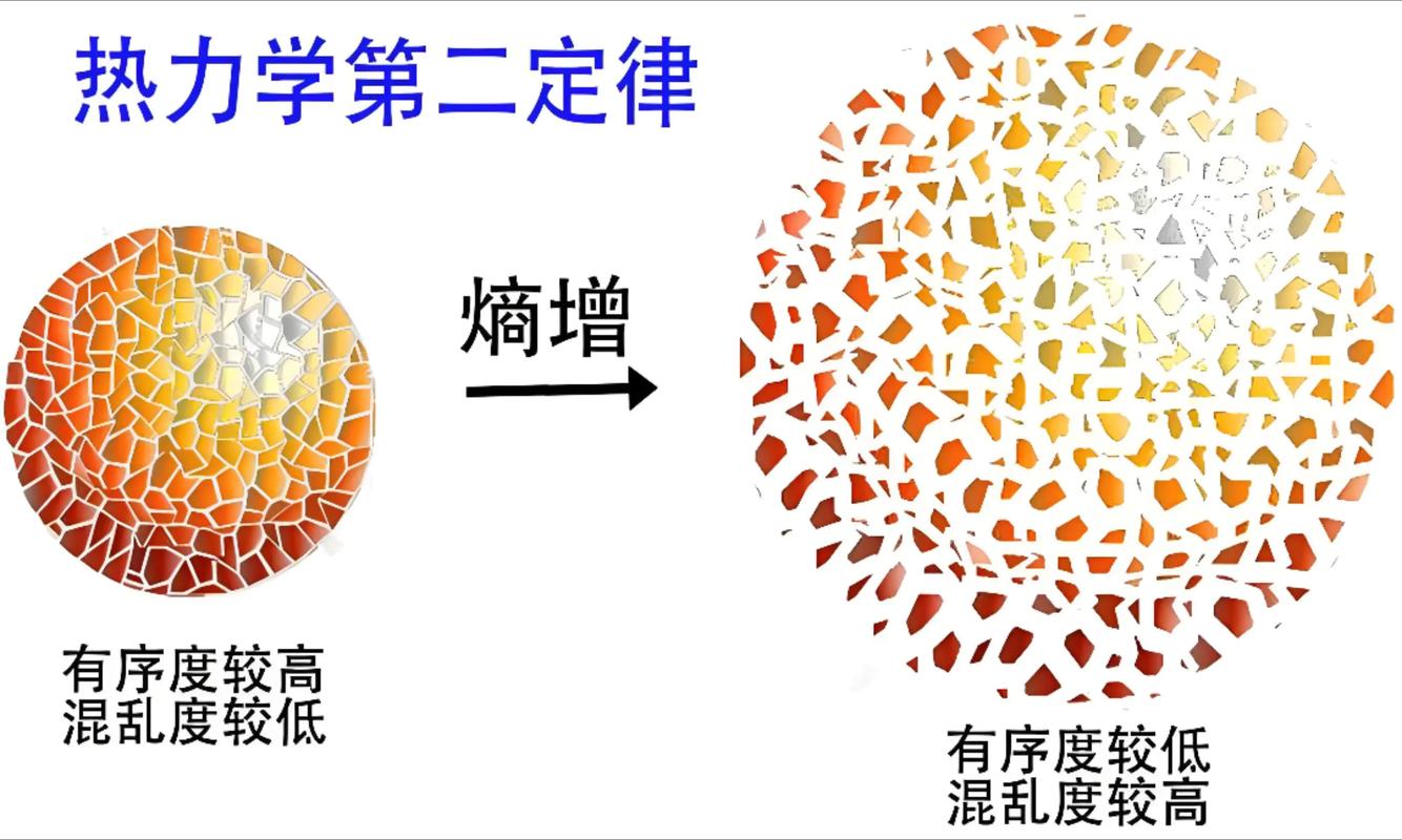 热力学研究的苦，外行根本想不到