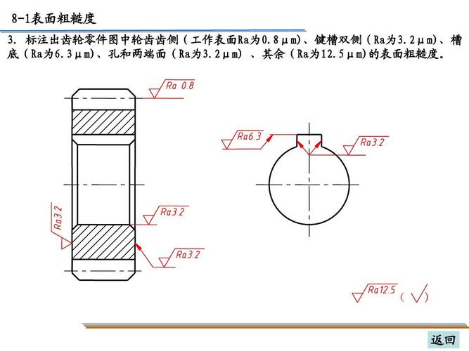 机械零件表面粗糙度微观放大示意图